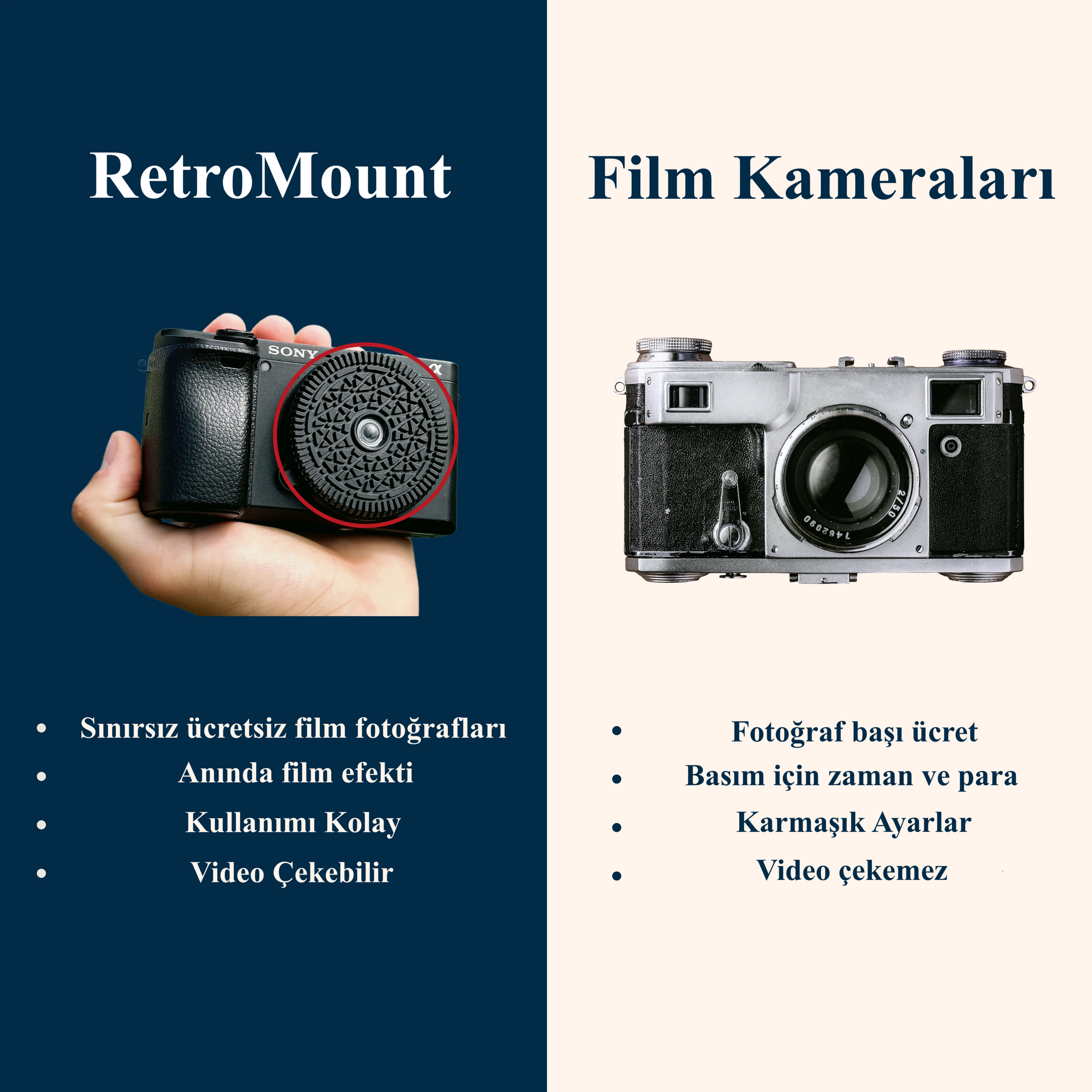 RetroMount™ Film Kamera Lensi