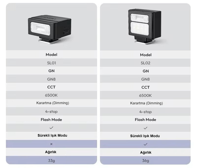RetroMount™ Retro Flaş