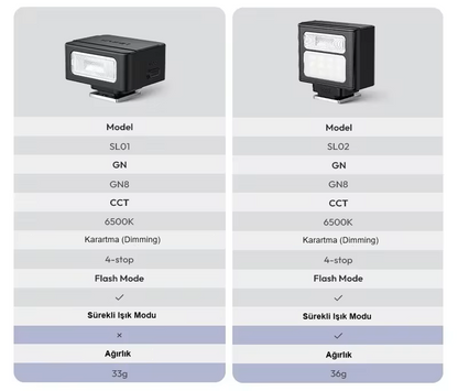 RetroMount™ Retro Flaş