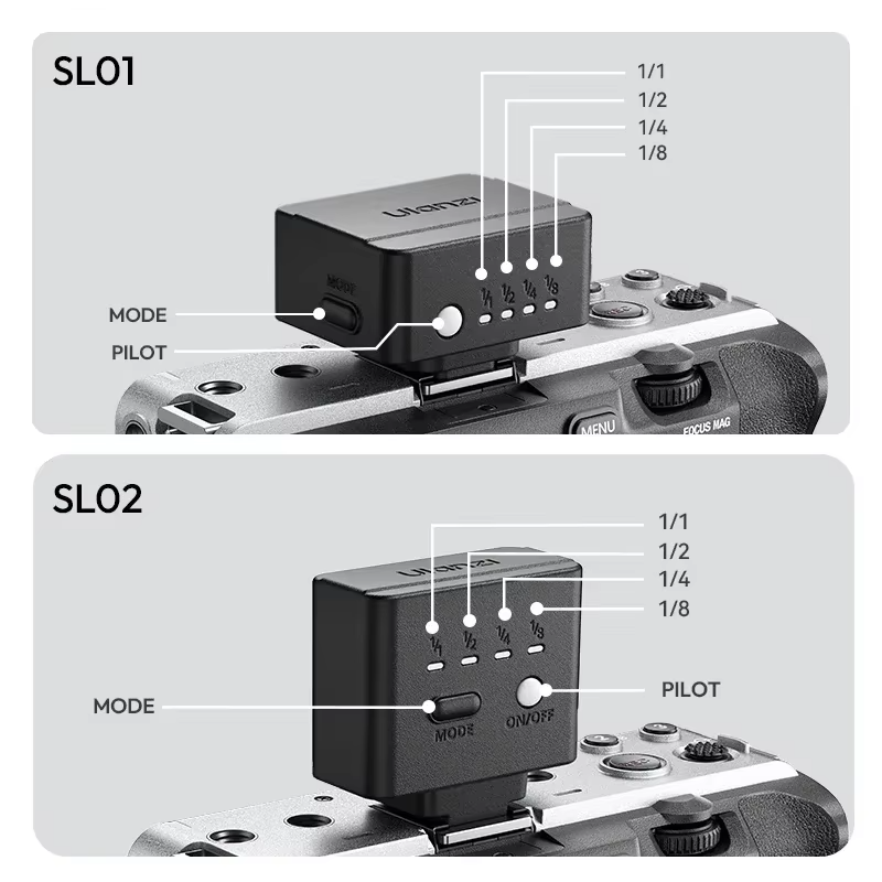 RetroMount Retro Flaş